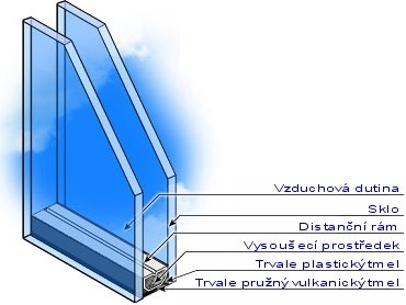 průřez průřez
